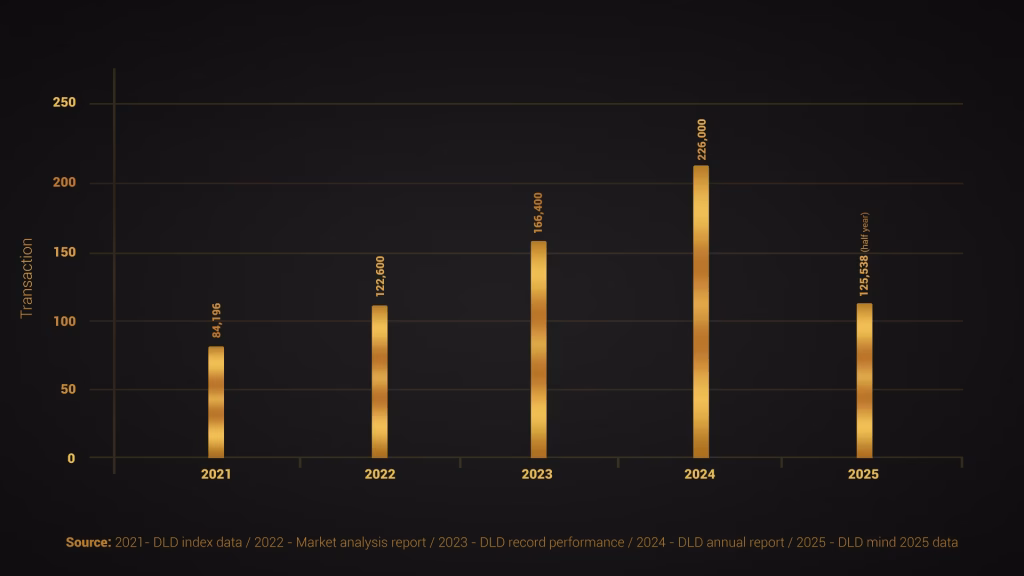 UAE Property Market Growth Guide